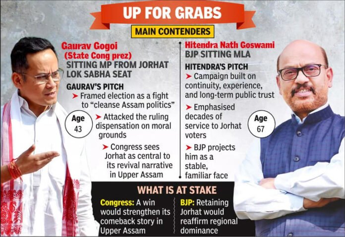Gaurav Gogoi vs Hitendra Nath Goswami in Jorhat: Test of revival in seat steeped in history
